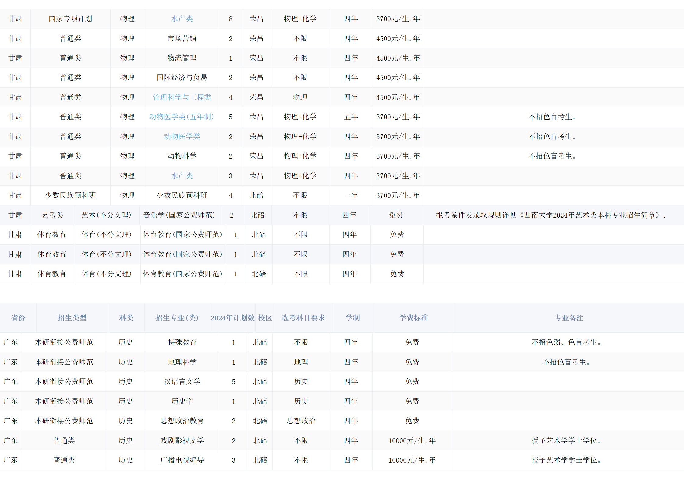 西南大学－2024年招生计划